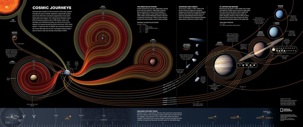 Conquête spatiale - 50 ans d'exploration