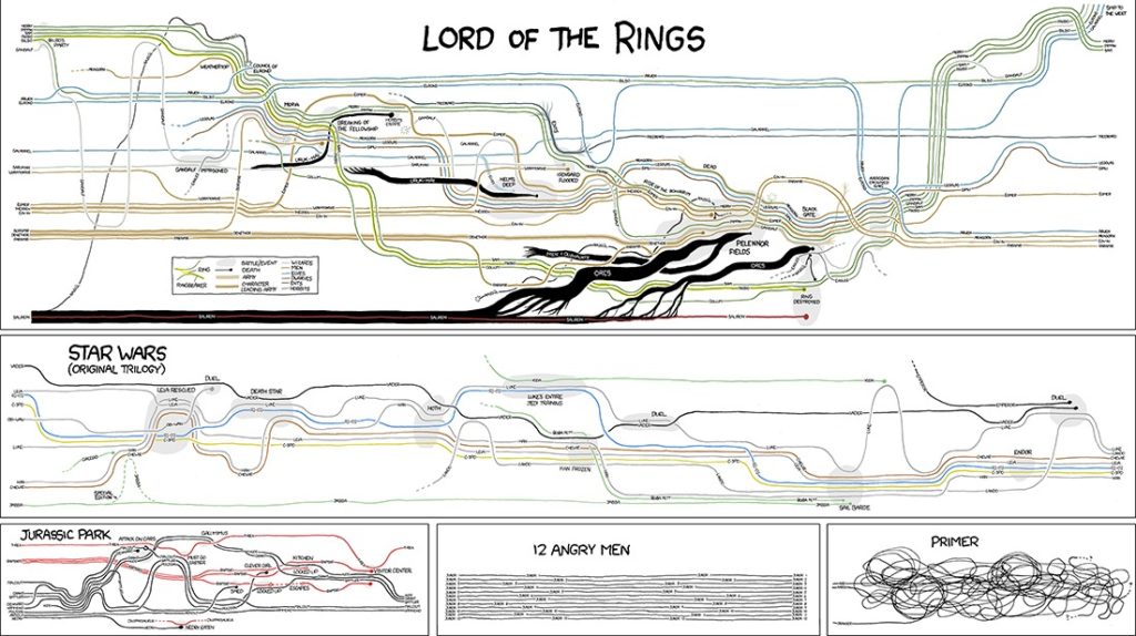 Cartographies de films