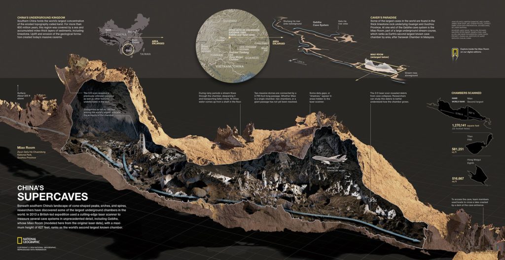 Cartographie laser de la grotte Miao
