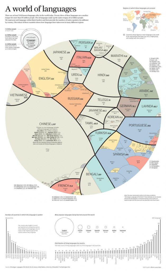 carte-des-langues-alberto-lucas-lopez