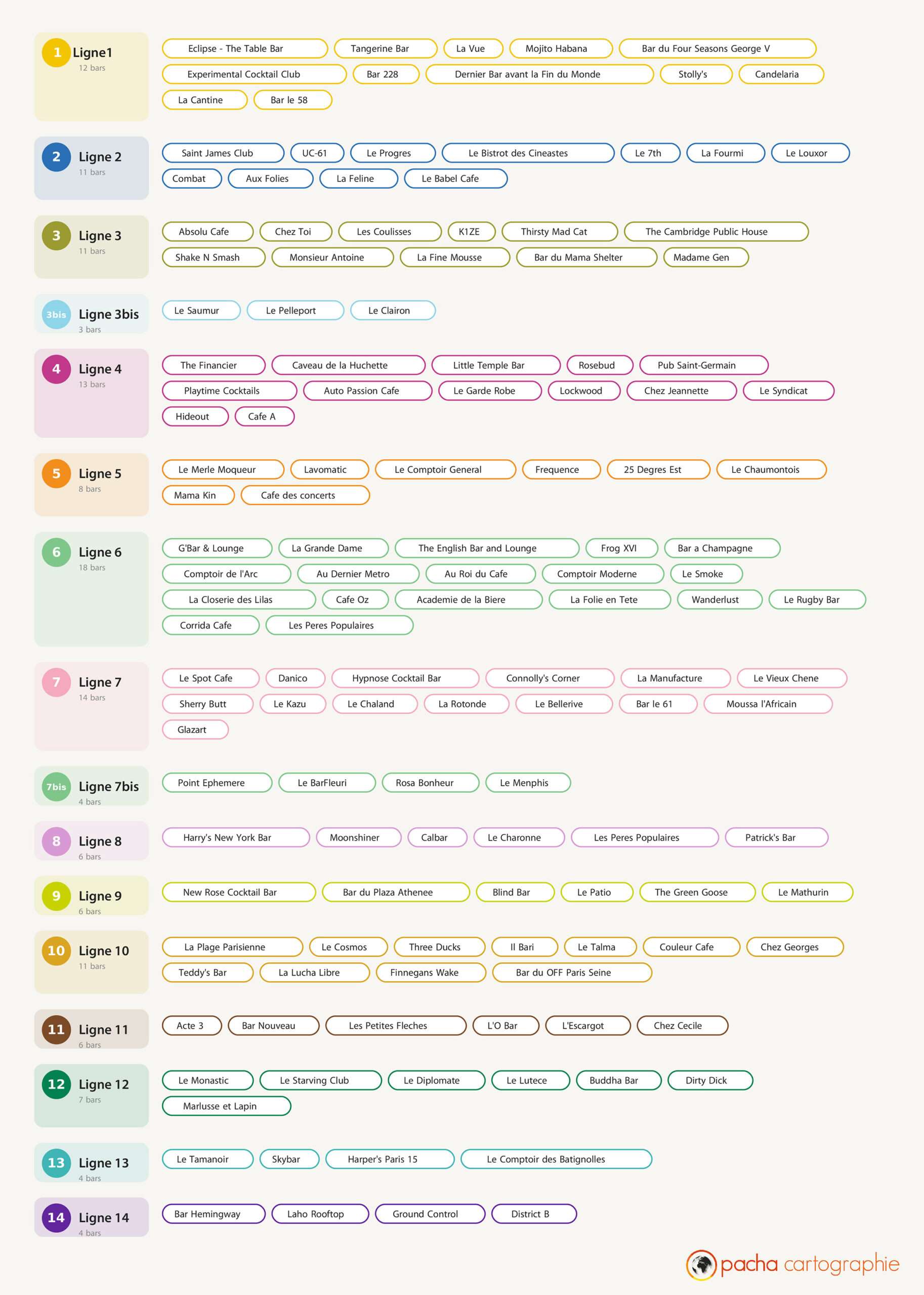 Liste-des-bars-Parisiens