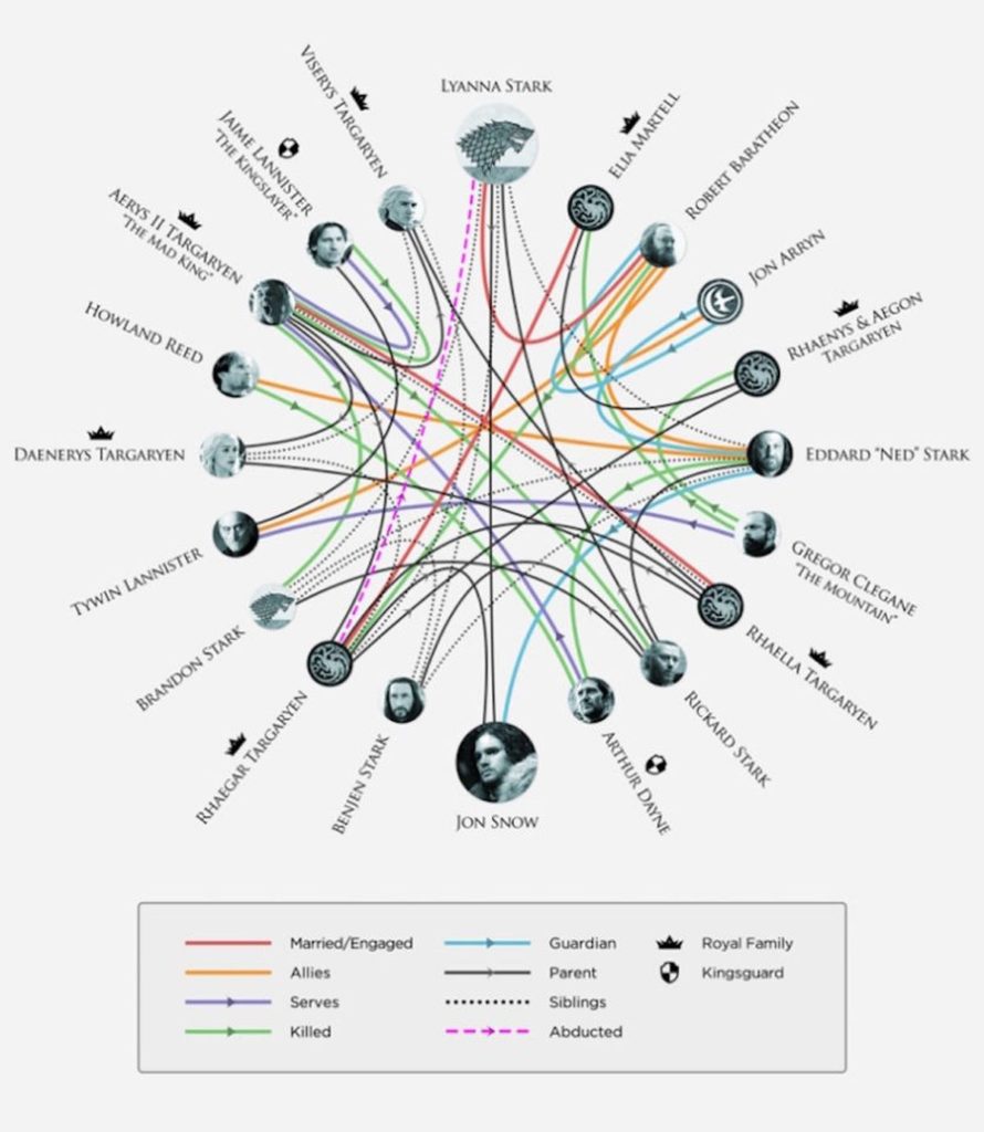 Game of Thrones - Infographie