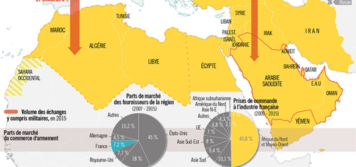 Institut Montaigne - Politique arabe - Echanges économiques - Guillaume Sciaux - Cartographe professionnel