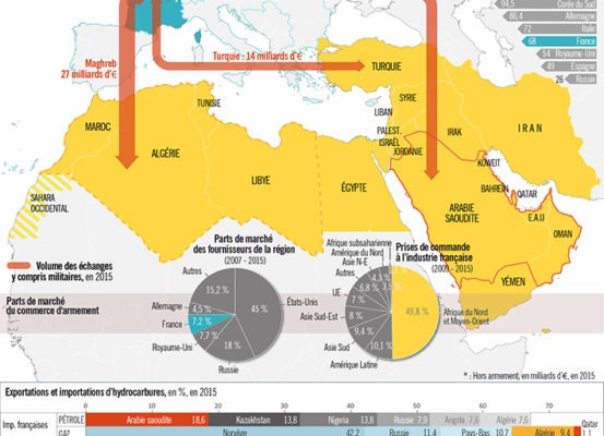 Institut Montaigne - Politique arabe - Echanges économiques - Guillaume Sciaux - Cartographe professionnel