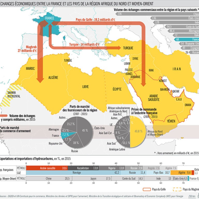 Institut Montaigne - Politique arabe - Echanges économiques - Guillaume Sciaux - Cartographe professionnel