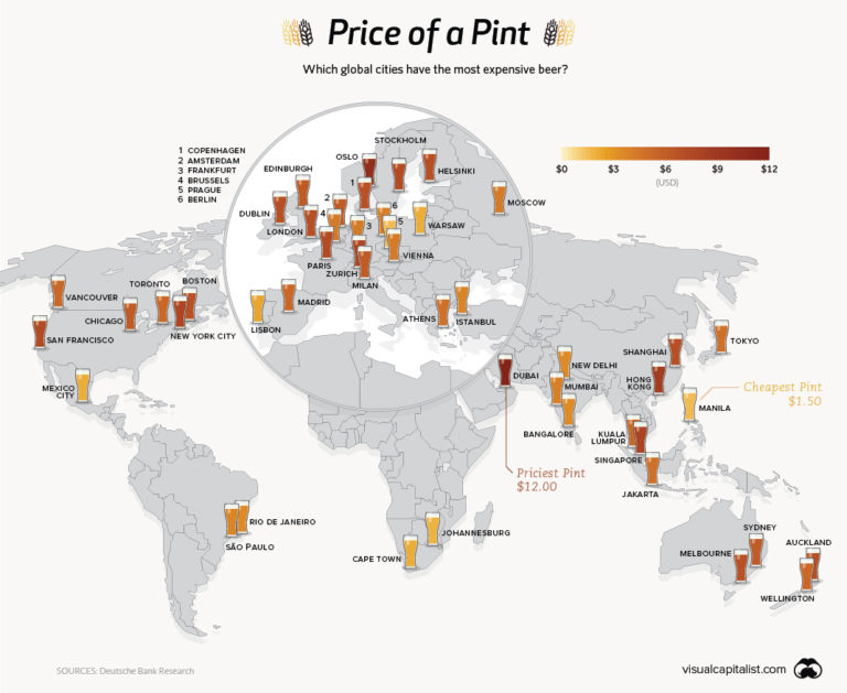 Prix de la bière