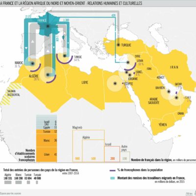 La France et la Région Afrique du Nord et Moyen-Orient - Relations humaines et culturelles