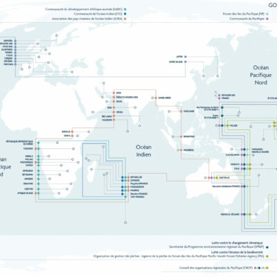 Carte 19 - Gouvernance - Planisphere Nat earth + 80 - V8 Gouvernance maritime et intégration régionale - Atlas 3 océans