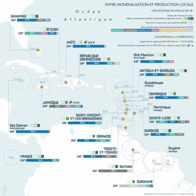 Carte 5 - Zoom Caraibes - Miller V9 Entre mondialisation et production locale - Atlas 3 océans