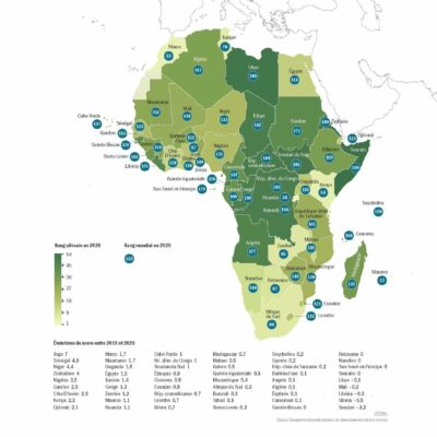 Développement Développement - Atlas Afrique AFD