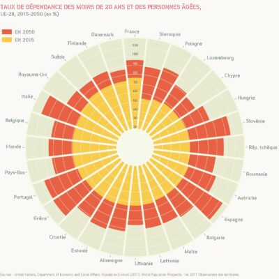 Taux de dépendance des moins de 20 ans et des personnes agées
