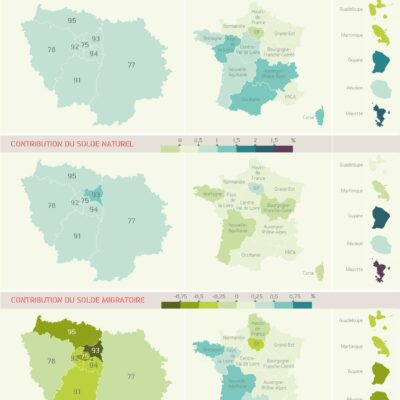 Décomposition de la croissance démographique dans les régions françaises