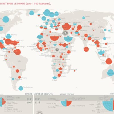 Taux de migration net dans le monde