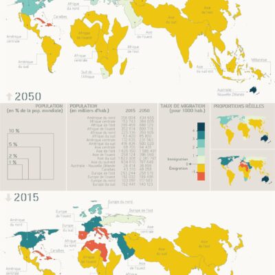 Population et migration des régions du monde