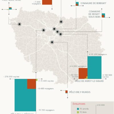 Les flux de déplacement dans les principaux pôles d'Ile de France à l'horizon 2030