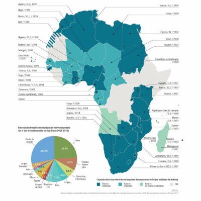 Investissements Les investissements en Afrique - Atlas Afrique AFD