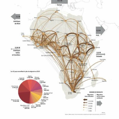 Migrations Les migrations en Afrique - Atlas Afrique AFD